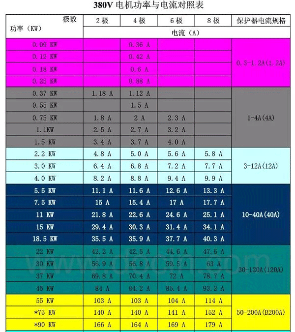 電機(jī)的分類、原理及功率與電流對(duì)照表——西安泰富西瑪電機(jī)（西安西瑪電機(jī)集團(tuán)股份有限公司）官方網(wǎng)站