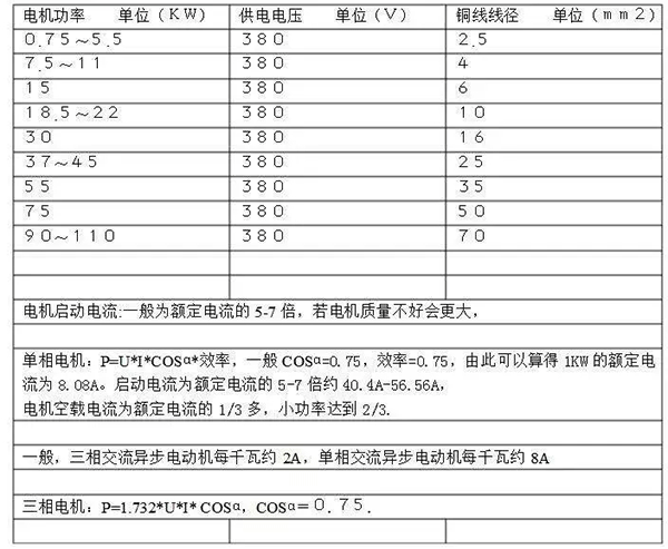 電機(jī)的分類、原理及功率與電流對(duì)照表——西安泰富西瑪電機(jī)（西安西瑪電機(jī)集團(tuán)股份有限公司）官方網(wǎng)站