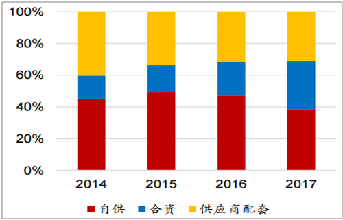 淺析2018年我國(guó)電機(jī)電控行業(yè)市場(chǎng)競(jìng)爭(zhēng)格局——西安泰富西瑪電機(jī)(西安西瑪電機(jī)集團(tuán)股份有限公司)官方網(wǎng)站 淺析2018年我國(guó)電機(jī)電控行業(yè)市場(chǎng)競(jìng)爭(zhēng)格局——西安泰富西瑪電機(jī)(西安西瑪電機(jī)集團(tuán)股份有限公司)官方網(wǎng)站