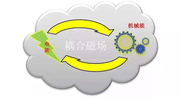 各種類型電機介紹及區(qū)別——西安泰富西瑪電機(西安西瑪電機集團股份有限公司)官方網(wǎng)站 各種類型電機介紹及區(qū)別——西安泰富西瑪電機(西安西瑪電機集團股份有限公司)官方網(wǎng)站