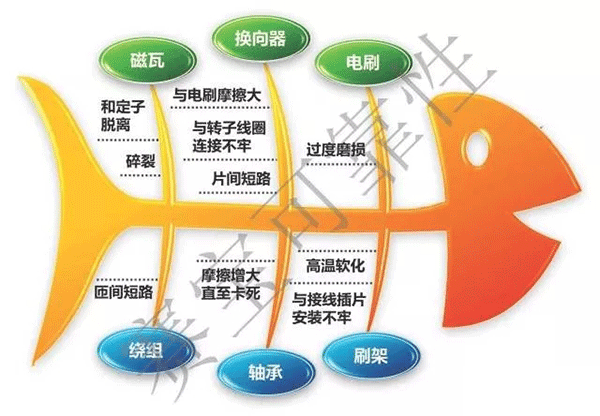 直流電機電刷的主要失效機理——西安泰富西瑪電機(西安西瑪電機集團股份有限公司)官方網(wǎng)站 直流電機電刷的主要失效機理——西安泰富西瑪電機(西安西瑪電機集團股份有限公司)官方網(wǎng)站
