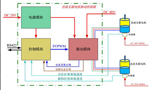 直流電機(jī)調(diào)速系統(tǒng)的技術(shù)原理?！靼膊﹨R儀器儀表有限公司