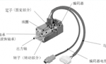 淺析伺服電機(jī)的剛性和慣量。——西安博匯儀器儀表有限公司