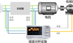 電機(jī)與驅(qū)動(dòng)器的設(shè)計(jì)注意事項(xiàng)和測量方法?！靼膊﹨R儀器儀表有限公司